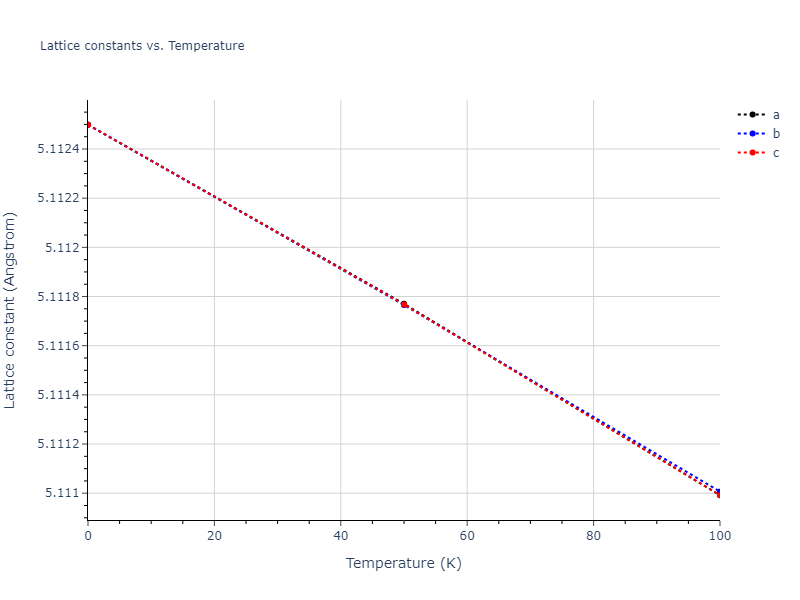 2003--Han-S--W--LAMMPS--ipr1/mdsolid.W.A15--beta-W.03cfb271.a
