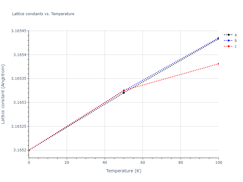 2003--Han-S--W--LAMMPS--ipr1/mdsolid.W.A2--W--bcc.aba9266f.a
