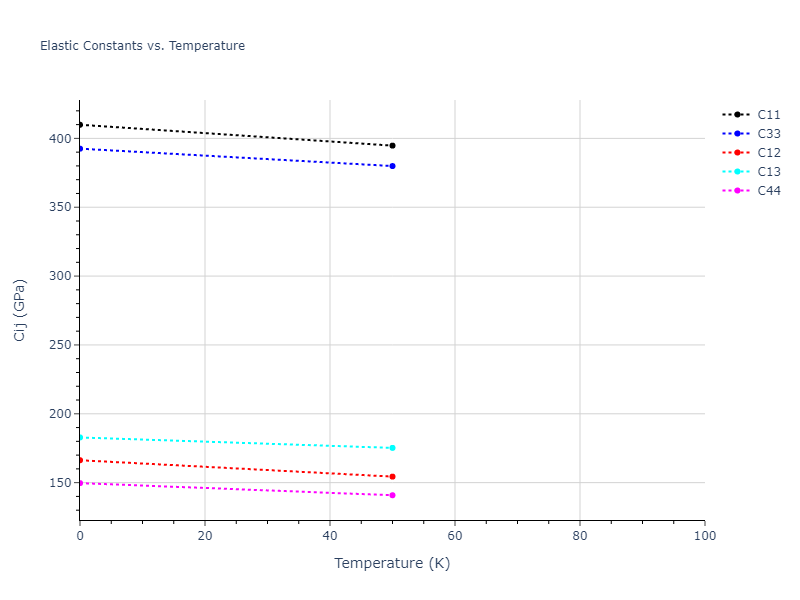 2003--Han-S--W--LAMMPS--ipr1//mdsolid.W.A3'--alpha-La--double-hcp.2b844cab.Cij