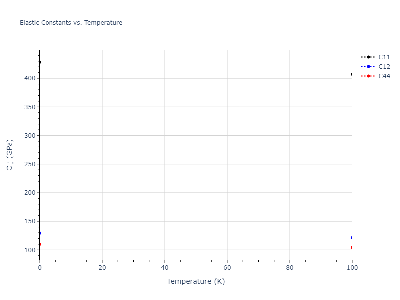 2003--Han-S--W--LAMMPS--ipr1//mdsolid.W.Ah--alpha-Po--sc.6d1cf46f.Cij
