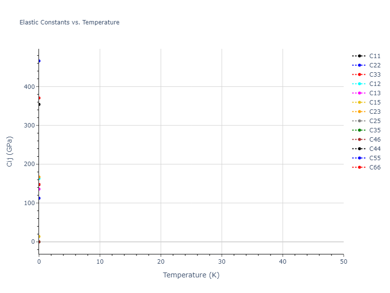 2003--Han-S--W--LAMMPS--ipr1//mdsolid.W.mp-1178801.bc0e5d2e.Cij
