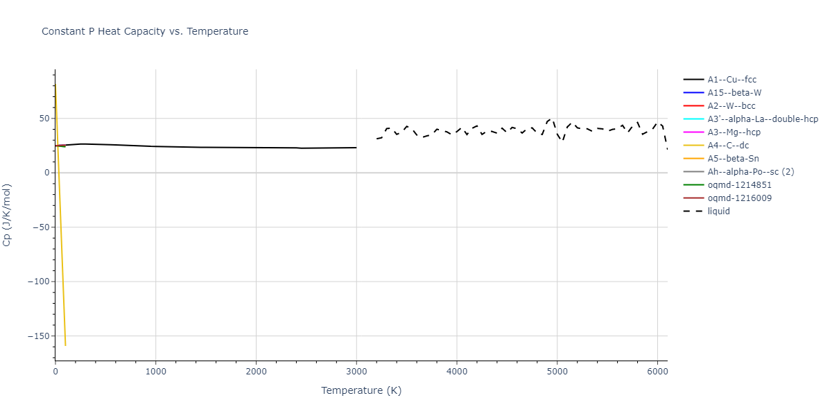 2003--Han-S--W--LAMMPS--ipr1/mdthermo.W.Cp