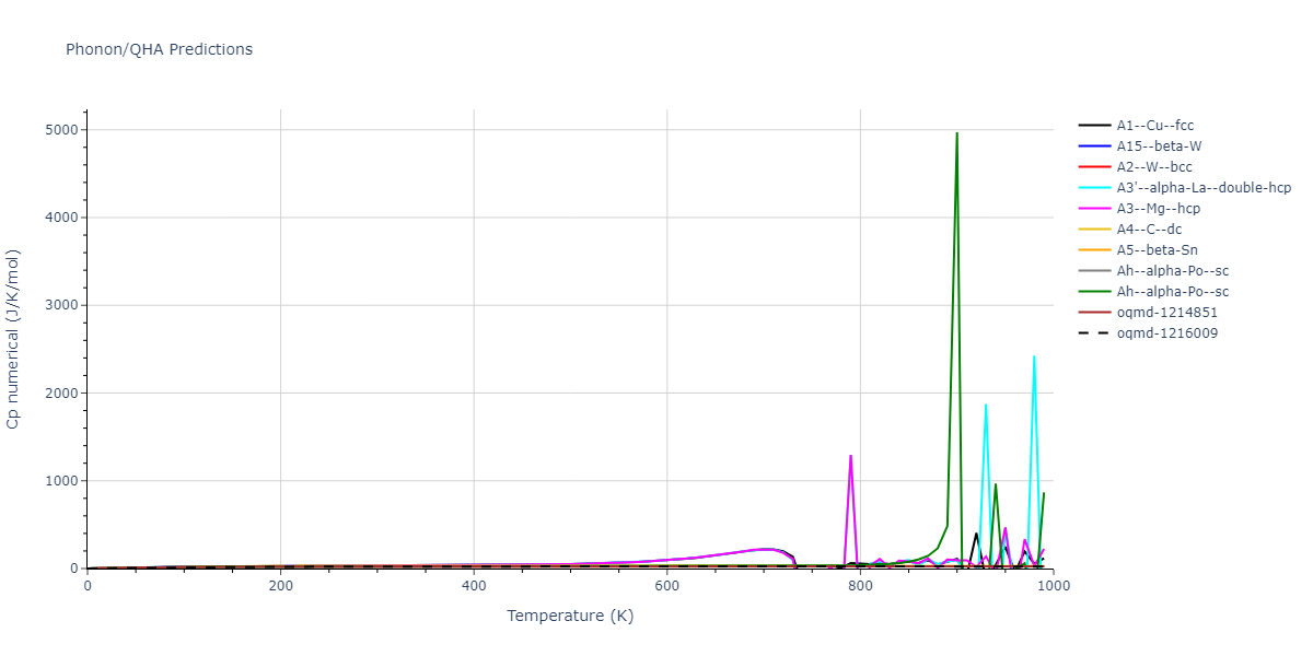 2003--Han-S--W--LAMMPS--ipr1/phonon.W.Cp-num.png