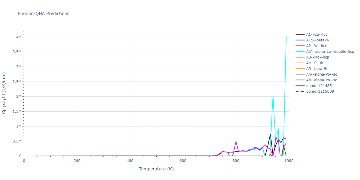 2003--Han-S--W--LAMMPS--ipr1/phonon.W.Cp-poly.png