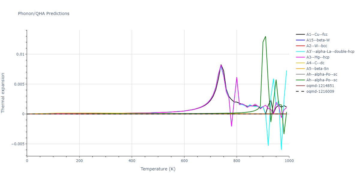 2003--Han-S--W--LAMMPS--ipr1/phonon.W.alpha.png