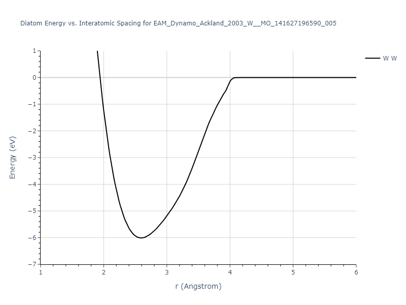 EAM_Dynamo_Ackland_2003_W__MO_141627196590_005/diatom