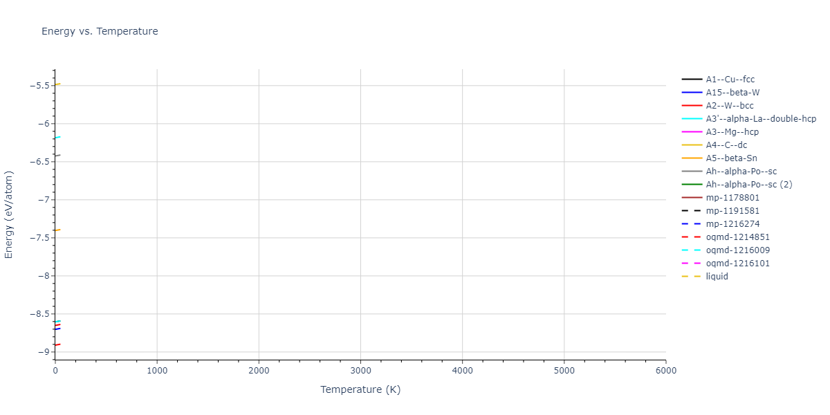 EAM_Dynamo_Ackland_2003_W__MO_141627196590_005/mdthermo.W.U