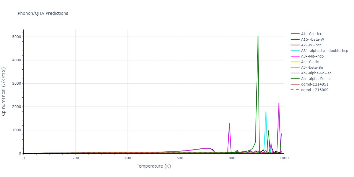 EAM_Dynamo_Ackland_2003_W__MO_141627196590_005/phonon.W.Cp-num.png