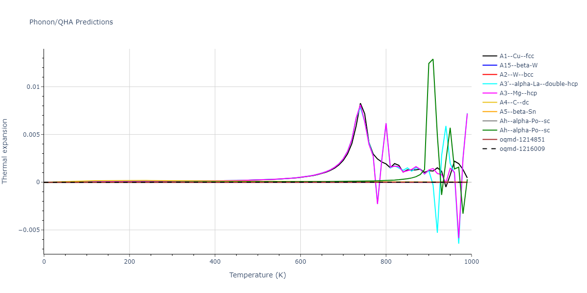 EAM_Dynamo_Ackland_2003_W__MO_141627196590_005/phonon.W.alpha.png