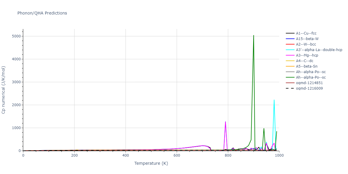 EAM_Dynamo_HanZepedaAckland_2003_W__MO_286137913440_000/phonon.W.Cp-num.png