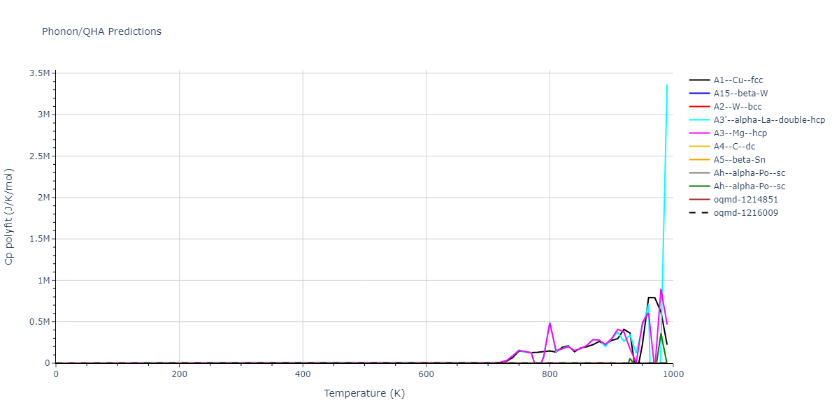 EAM_Dynamo_HanZepedaAckland_2003_W__MO_286137913440_000/phonon.W.Cp-poly.png