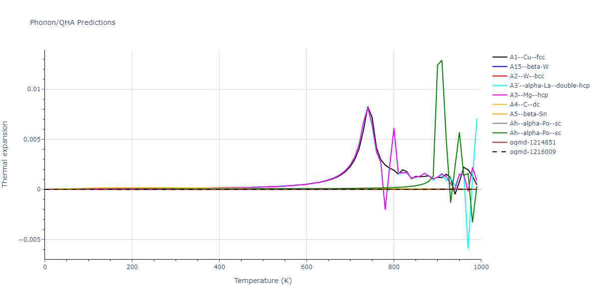 EAM_Dynamo_HanZepedaAckland_2003_W__MO_286137913440_000/phonon.W.alpha.png