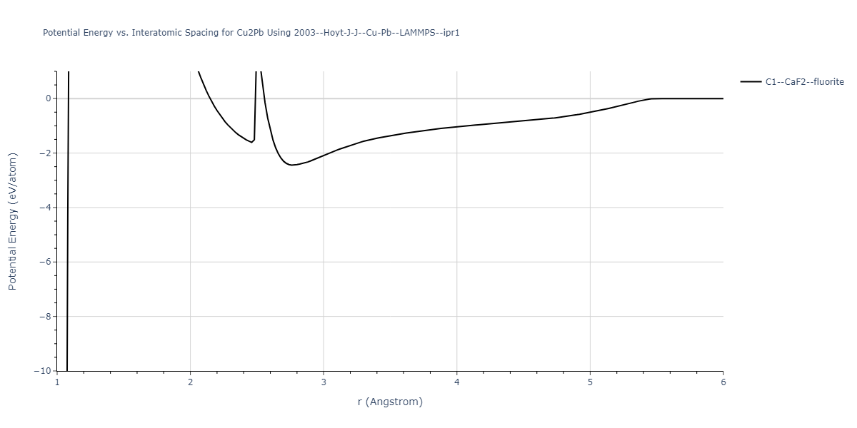 2003--Hoyt-J-J--Cu-Pb--LAMMPS--ipr1/EvsR.Cu2Pb