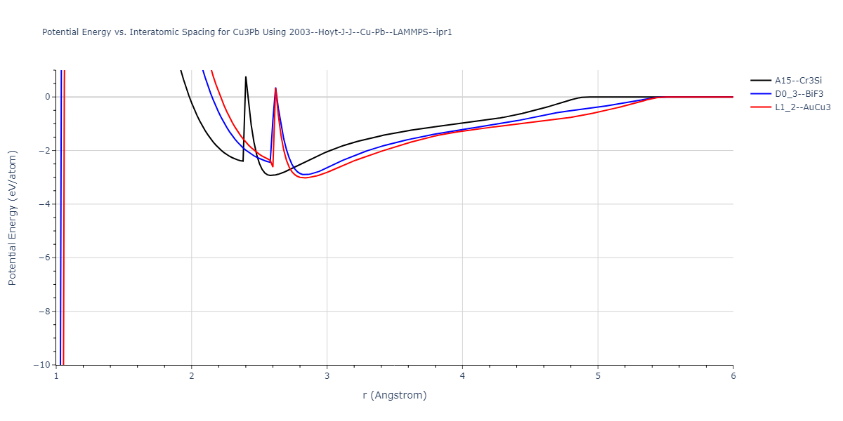 2003--Hoyt-J-J--Cu-Pb--LAMMPS--ipr1/EvsR.Cu3Pb