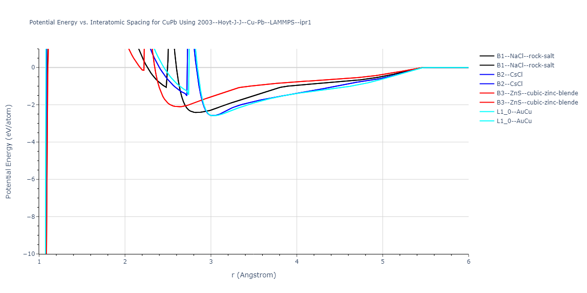 2003--Hoyt-J-J--Cu-Pb--LAMMPS--ipr1/EvsR.CuPb