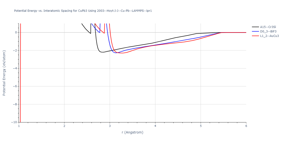 2003--Hoyt-J-J--Cu-Pb--LAMMPS--ipr1/EvsR.CuPb3