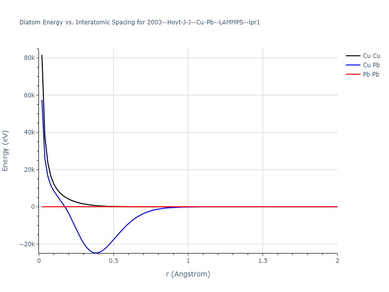 2003--Hoyt-J-J--Cu-Pb--LAMMPS--ipr1/diatom_short