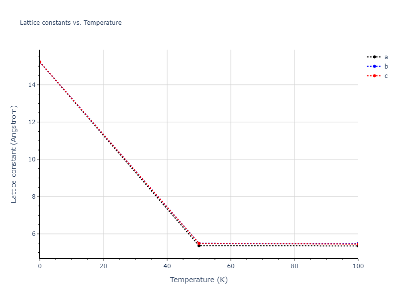 2003--Hoyt-J-J--Cu-Pb--LAMMPS--ipr1/mdsolid.CuPb.B3--ZnS--cubic-zinc-blende.4a096a41.a