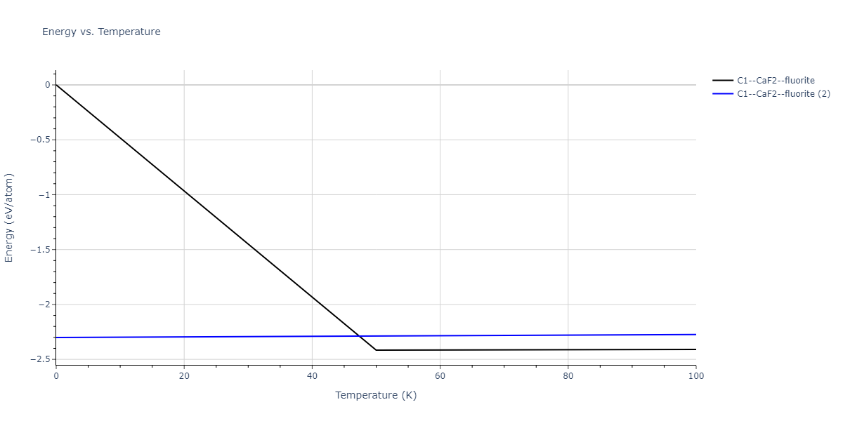 2003--Hoyt-J-J--Cu-Pb--LAMMPS--ipr1/mdthermo.CuPb2.U