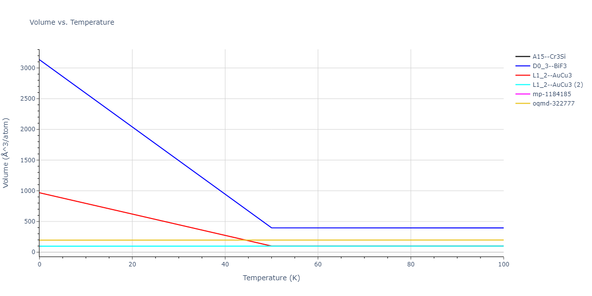 2003--Hoyt-J-J--Cu-Pb--LAMMPS--ipr1/mdthermo.CuPb3.V