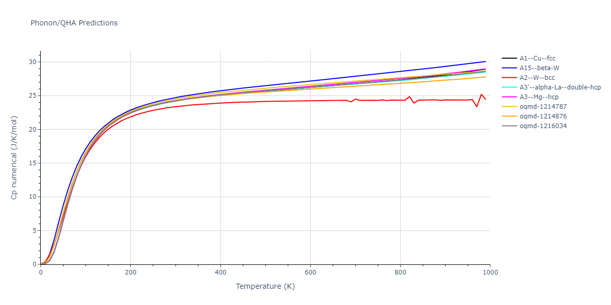 2003--Hoyt-J-J--Cu-Pb--LAMMPS--ipr1/phonon.Cu.Cp-num.png