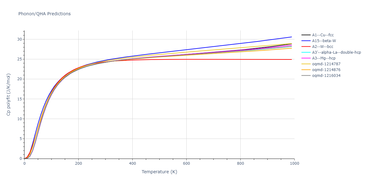 2003--Hoyt-J-J--Cu-Pb--LAMMPS--ipr1/phonon.Cu.Cp-poly.png