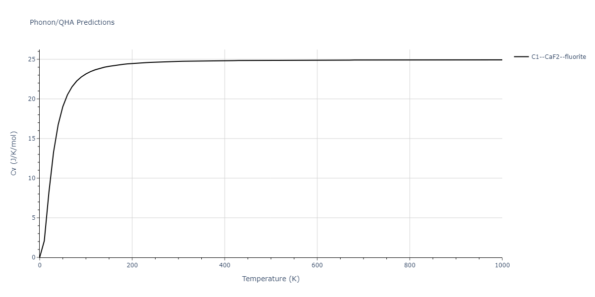 2003--Hoyt-J-J--Cu-Pb--LAMMPS--ipr1/phonon.CuPb2.Cv.png