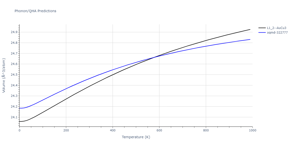 2003--Hoyt-J-J--Cu-Pb--LAMMPS--ipr1/phonon.CuPb3.V.png