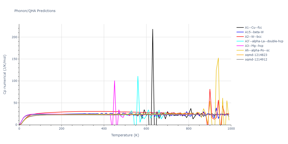 2003--Hoyt-J-J--Cu-Pb--LAMMPS--ipr1/phonon.Pb.Cp-num.png