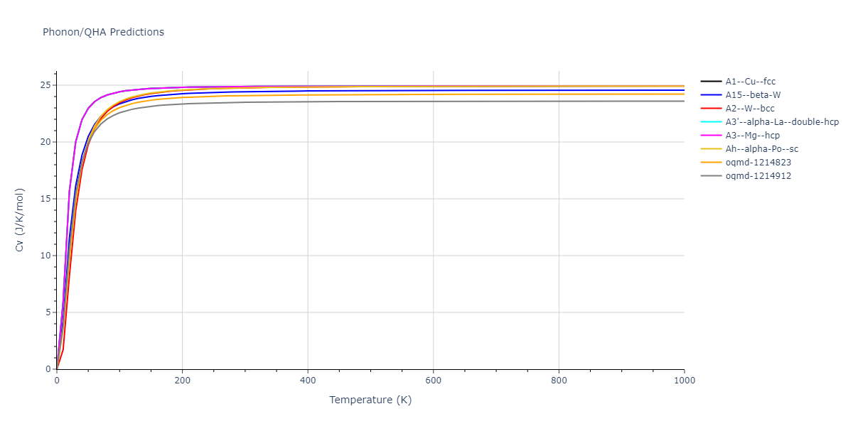 2003--Hoyt-J-J--Cu-Pb--LAMMPS--ipr1/phonon.Pb.Cv.png