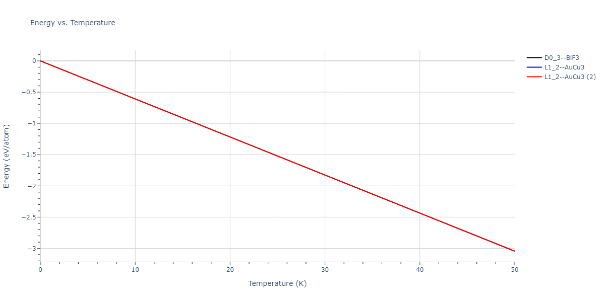EAM_Dynamo_HoytGarvinWebb_2003_PbCu__MO_119135752160_005/mdthermo.Cu3Pb.U