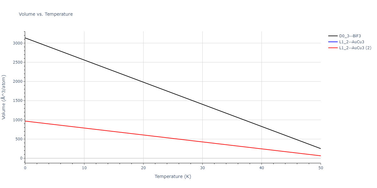 EAM_Dynamo_HoytGarvinWebb_2003_PbCu__MO_119135752160_005/mdthermo.Cu3Pb.V