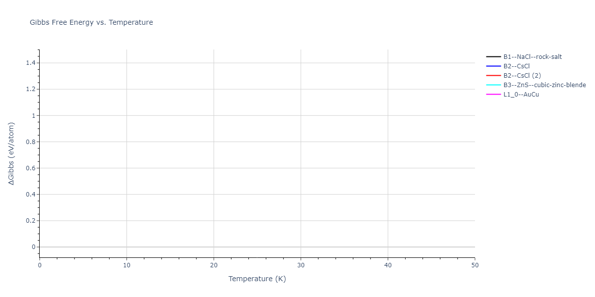 EAM_Dynamo_HoytGarvinWebb_2003_PbCu__MO_119135752160_005/mdthermo.CuPb.G