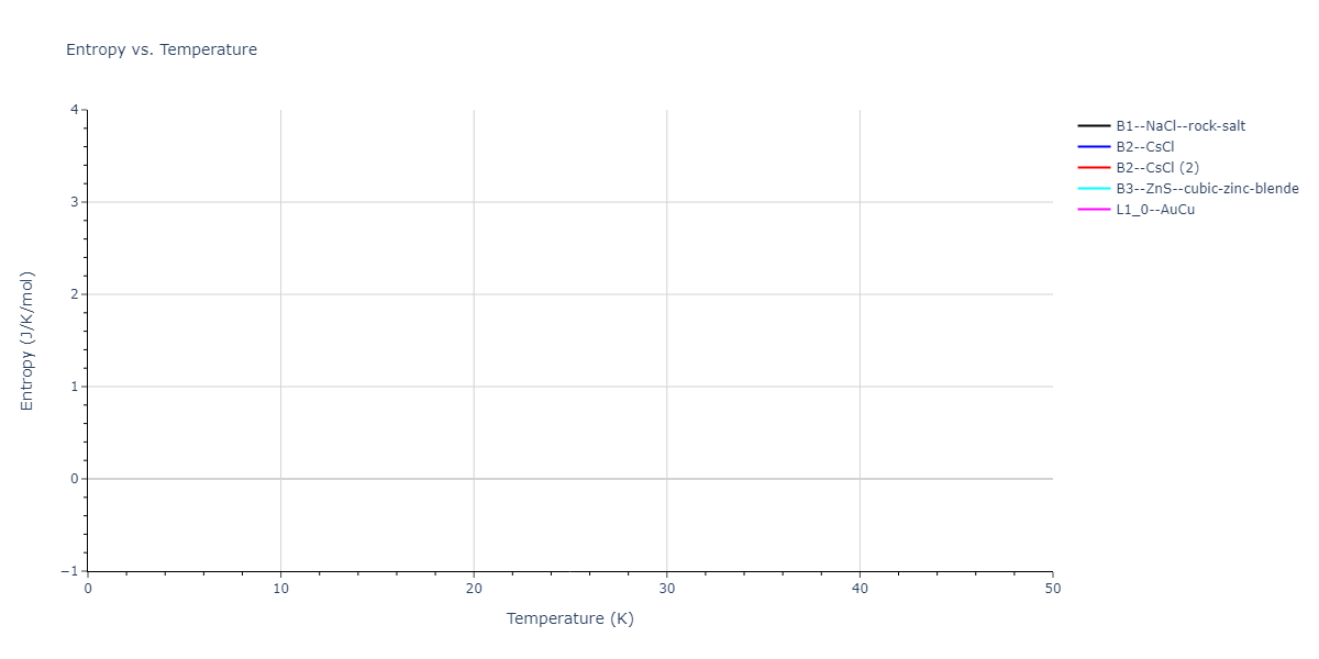 EAM_Dynamo_HoytGarvinWebb_2003_PbCu__MO_119135752160_005/mdthermo.CuPb.S