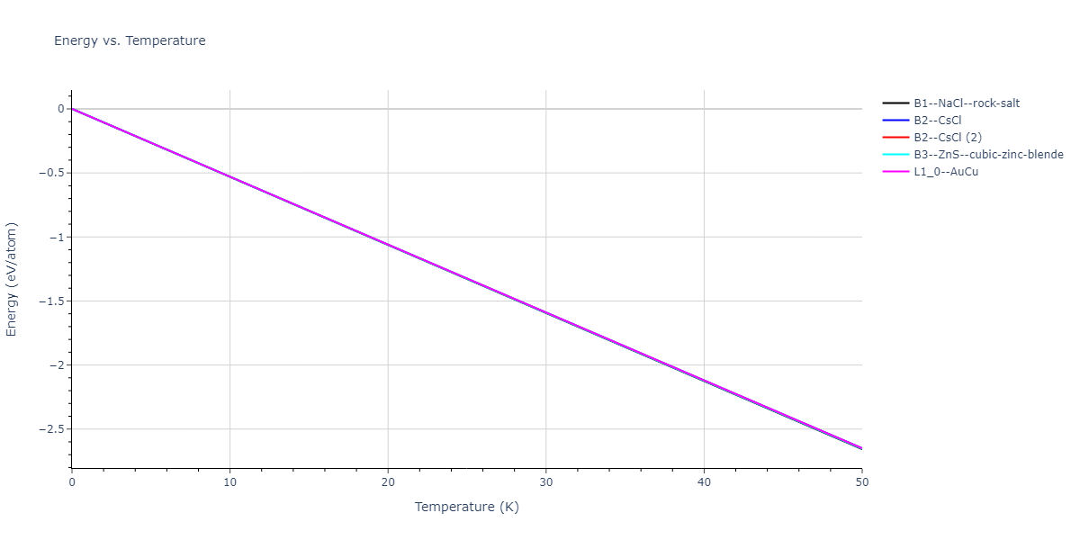 EAM_Dynamo_HoytGarvinWebb_2003_PbCu__MO_119135752160_005/mdthermo.CuPb.U
