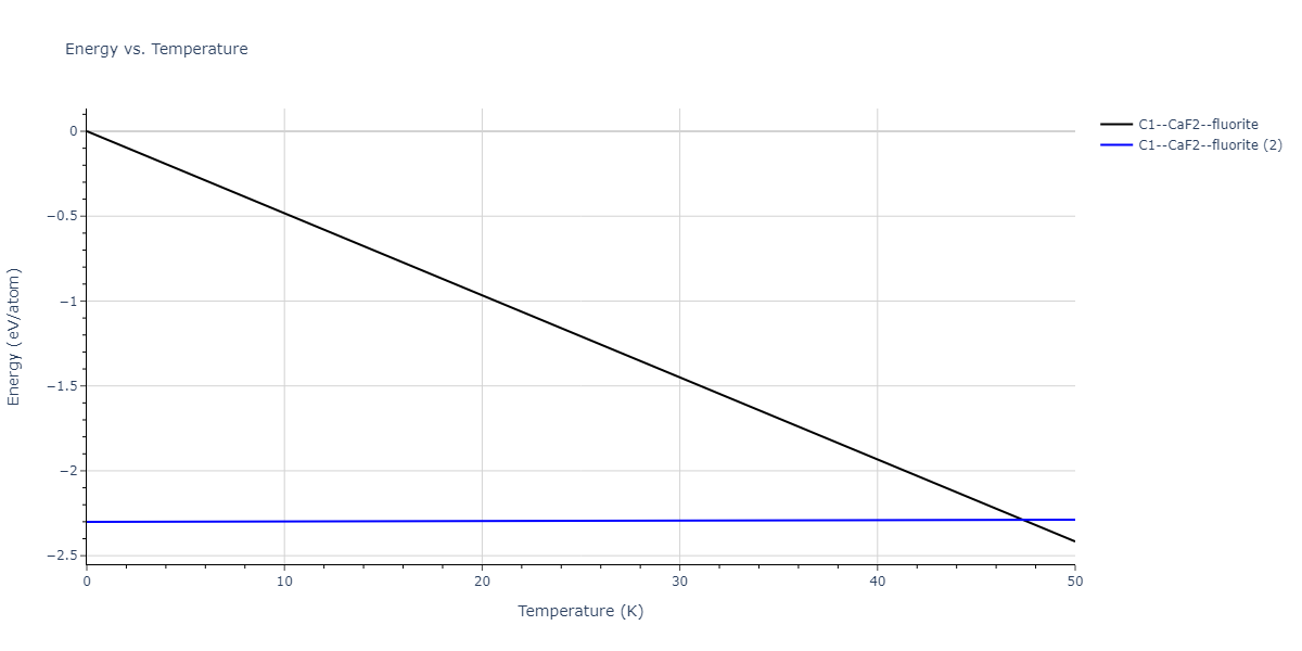 EAM_Dynamo_HoytGarvinWebb_2003_PbCu__MO_119135752160_005/mdthermo.CuPb2.U