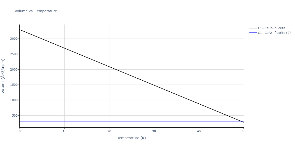EAM_Dynamo_HoytGarvinWebb_2003_PbCu__MO_119135752160_005/mdthermo.CuPb2.V