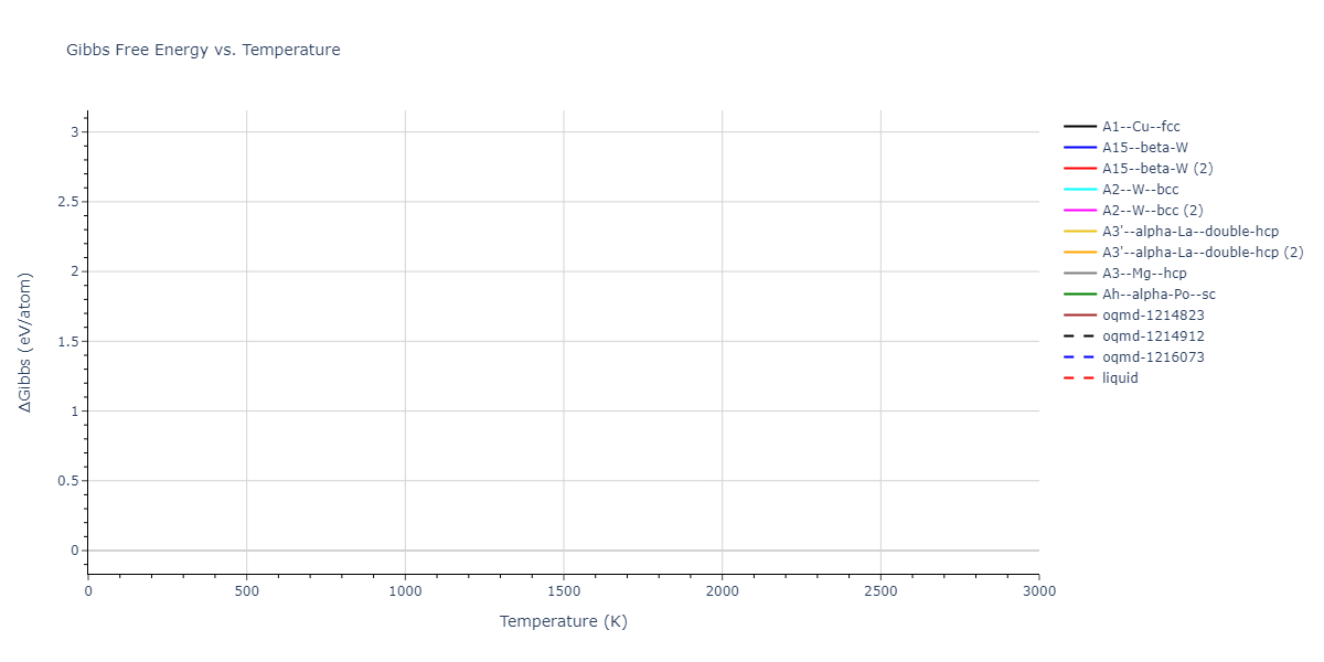 EAM_Dynamo_HoytGarvinWebb_2003_PbCu__MO_119135752160_005/mdthermo.Pb.G