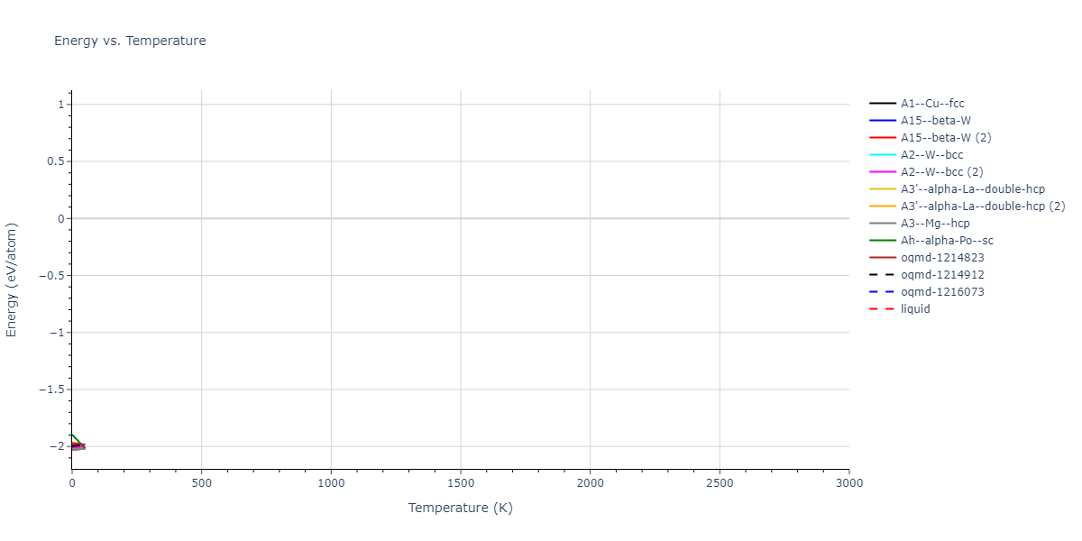 EAM_Dynamo_HoytGarvinWebb_2003_PbCu__MO_119135752160_005/mdthermo.Pb.U