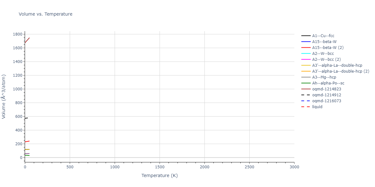 EAM_Dynamo_HoytGarvinWebb_2003_PbCu__MO_119135752160_005/mdthermo.Pb.V