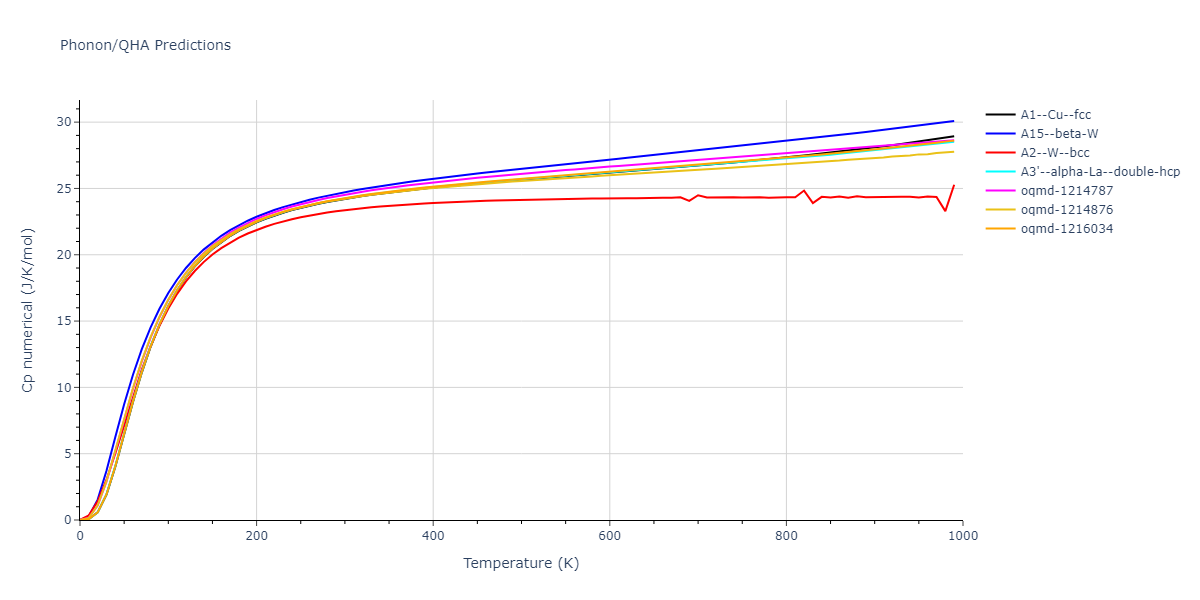 EAM_Dynamo_HoytGarvinWebb_2003_PbCu__MO_119135752160_005/phonon.Cu.Cp-num.png