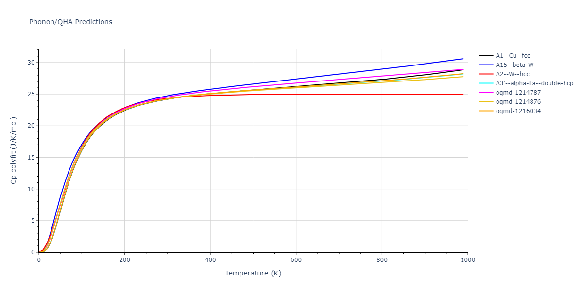 EAM_Dynamo_HoytGarvinWebb_2003_PbCu__MO_119135752160_005/phonon.Cu.Cp-poly.png