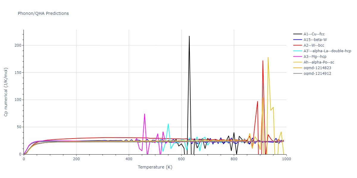 EAM_Dynamo_HoytGarvinWebb_2003_PbCu__MO_119135752160_005/phonon.Pb.Cp-num.png