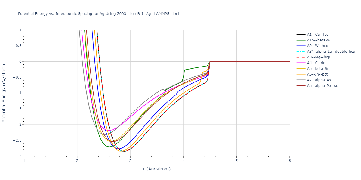 2003--Lee-B-J--Ag--LAMMPS--ipr1/EvsR.Ag