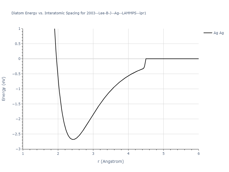 2003--Lee-B-J--Ag--LAMMPS--ipr1/diatom