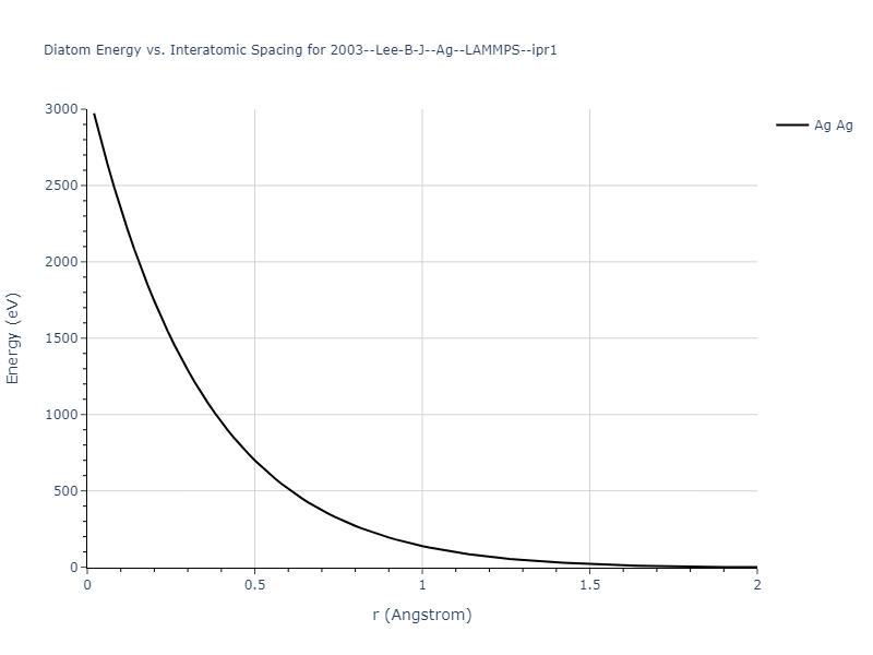 2003--Lee-B-J--Ag--LAMMPS--ipr1/diatom_short