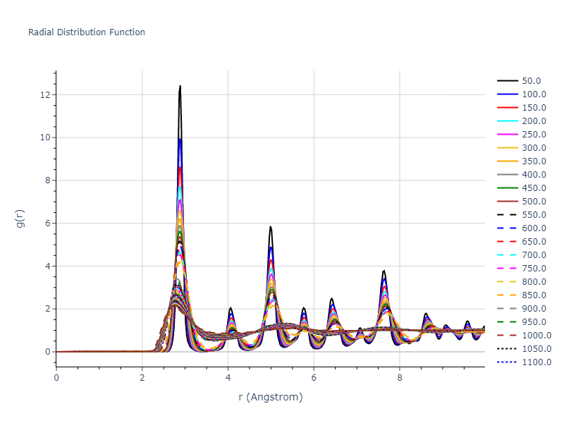 2003--Lee-B-J--Ag--LAMMPS--ipr1/mdliquid.Ag.rdf