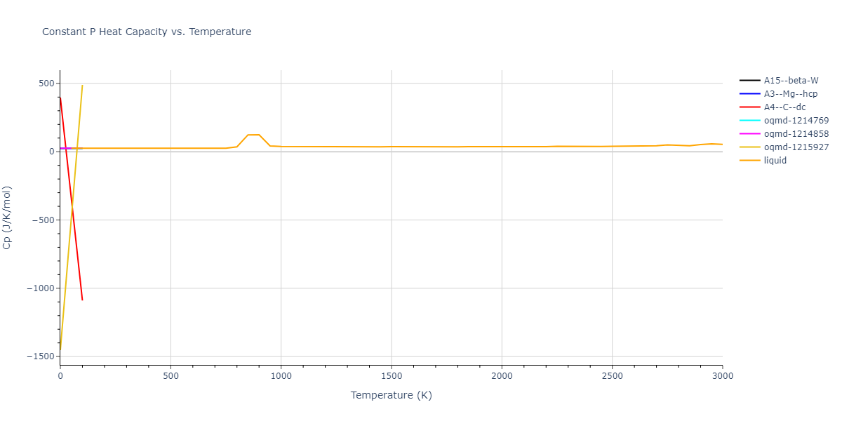 2003--Lee-B-J--Ag--LAMMPS--ipr1/mdthermo.Ag.Cp