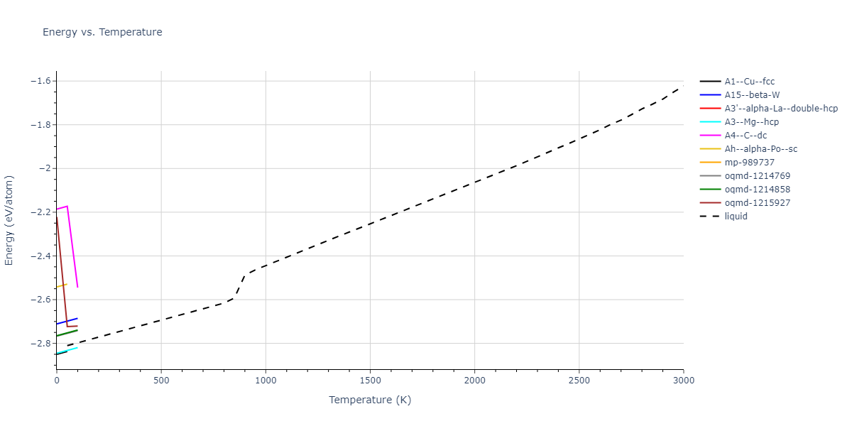 2003--Lee-B-J--Ag--LAMMPS--ipr1/mdthermo.Ag.U