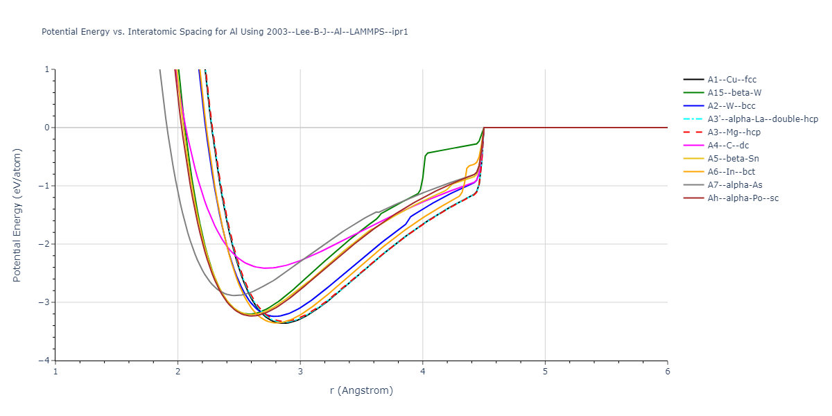 2003--Lee-B-J--Al--LAMMPS--ipr1/EvsR.Al